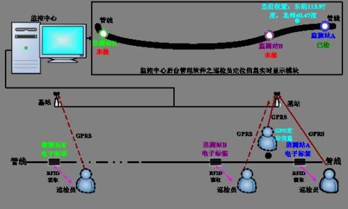 汝州市巡更系统八号
