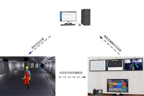 汝州市人员定位系统三号