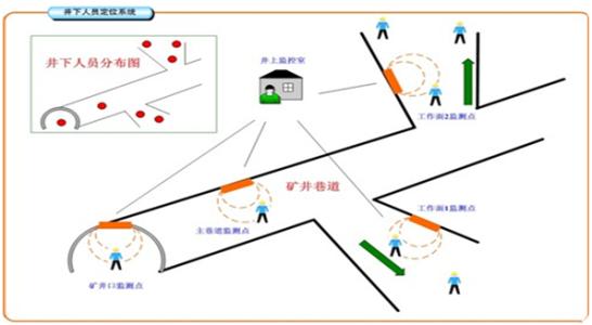 汝州市人员定位系统七号